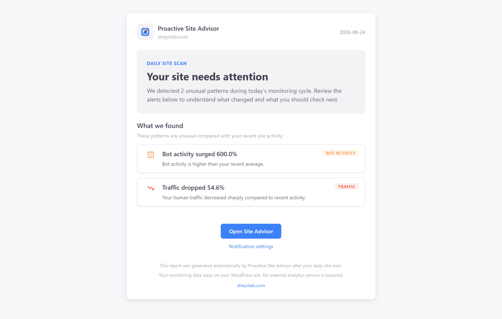 Proactive Site Advisor daily email digest